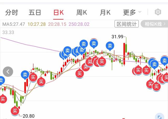 网上炒股怎么操作 网上炒股要注意什么（简单易懂适合新手炒股方法）