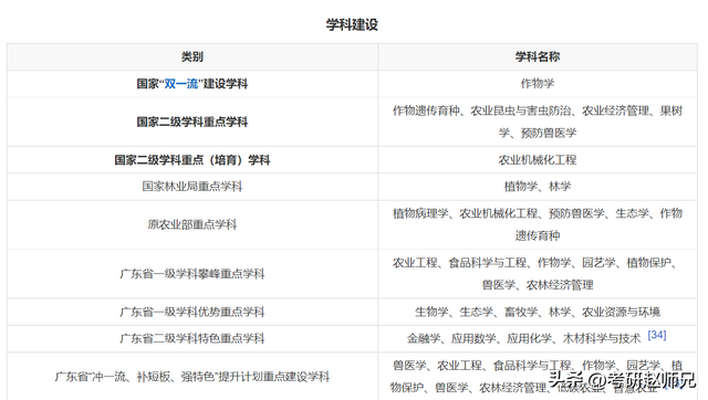 华南农业大学在哪儿（华南农业大学所在地）