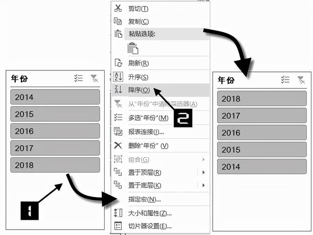 数据透视表怎么排序，数据透视表怎么做（Excel数据透视表中的切片器）