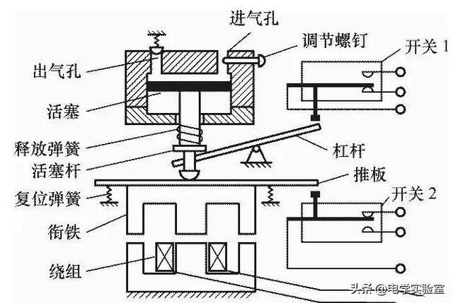 通电延时时间继电器，通电延时型继电器是什么（零基础掌握选型、接线、应用基础）