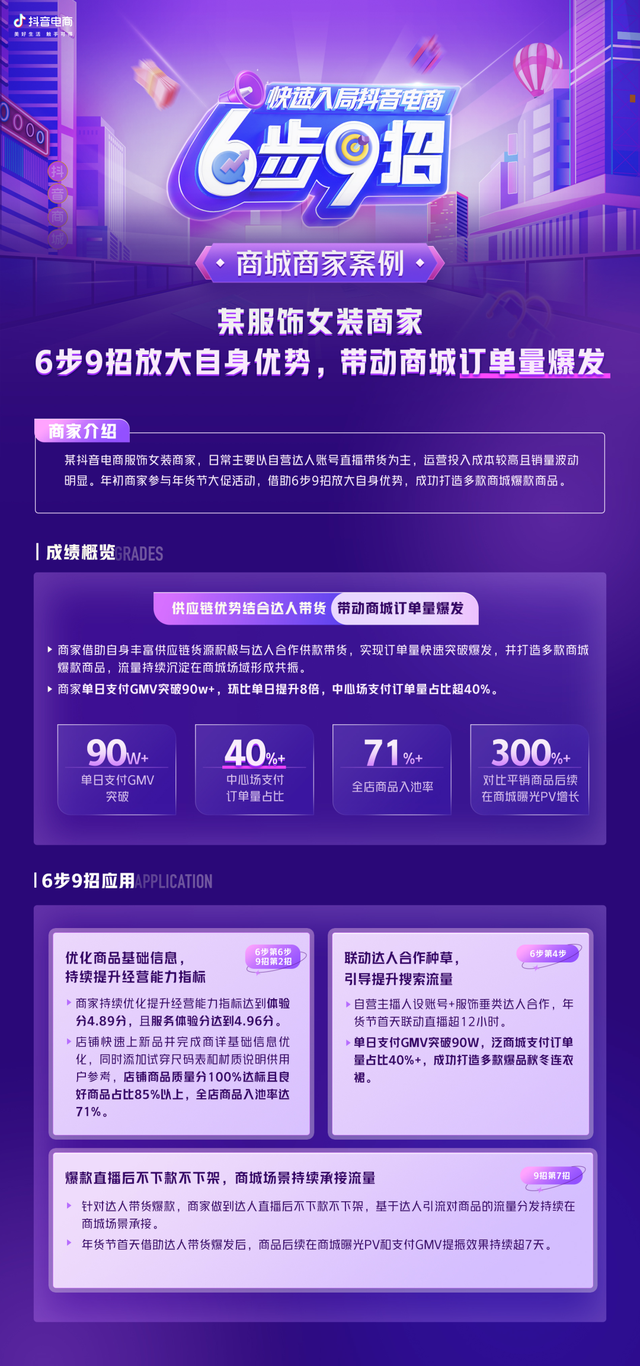 抖音后台商品讲解怎么操作，抖音商城“6步9招”方法论商家案例全拆解