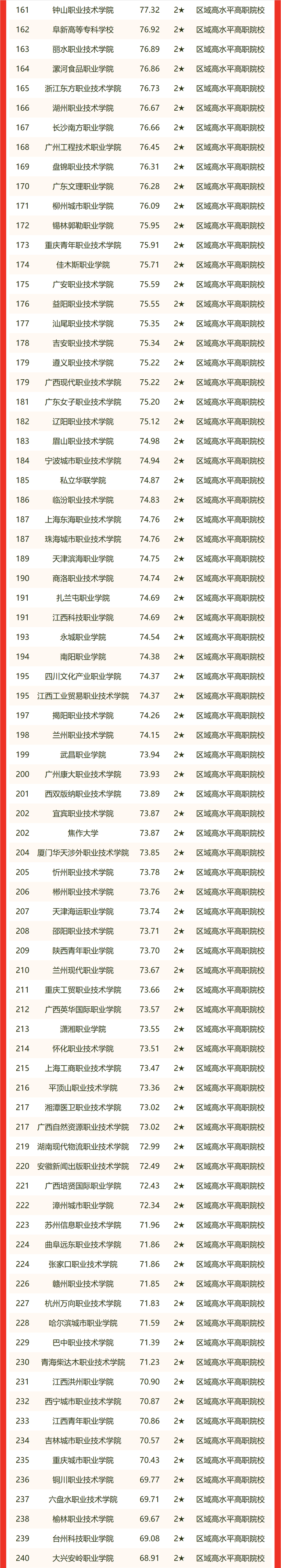 中国理工大学排名(中国理工大学100强排名)
