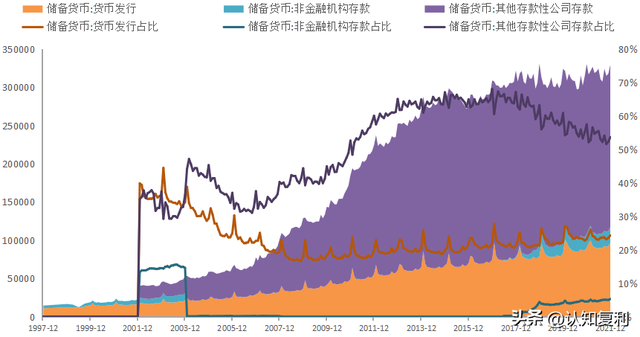 基础货币名词解释，基础货币是指什么（央行资产负债表<负债篇>）