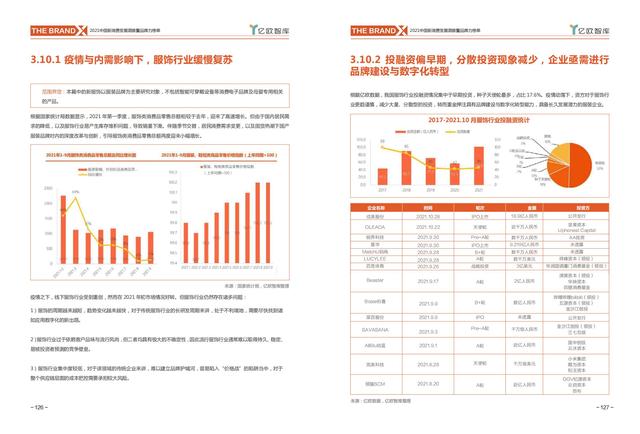 消费行业主要有哪些，哪些行业属于消费型行业（中国新消费发展洞察及品牌力榜单）