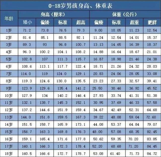 中国人平均多少cm，中国人的平均身高是多少（中国19岁男性平均身高175.7厘米）