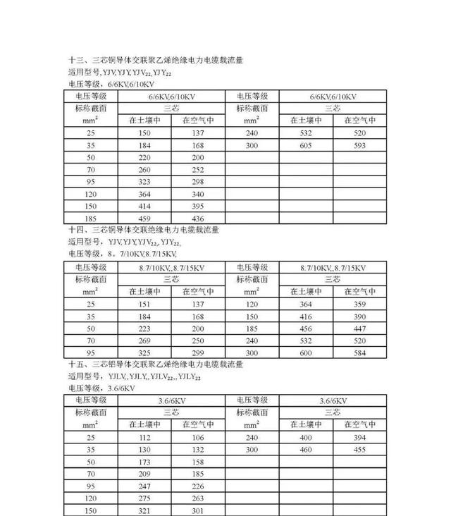 铜芯电缆载流量对照表，铜芯电缆载流量表（电力电缆载流量对照表）