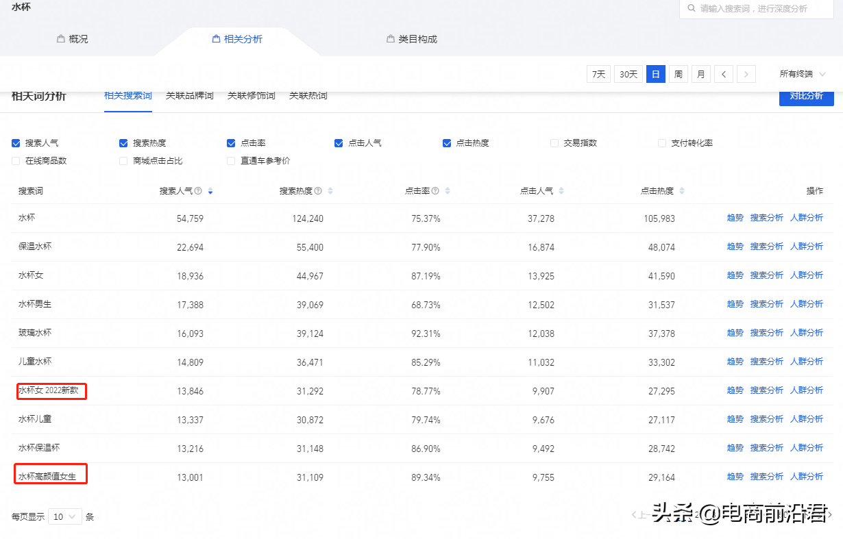 直通车怎么操作(直通车每天烧1000没单)