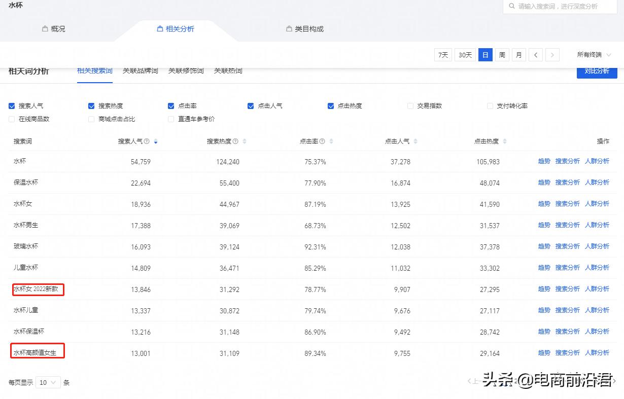 直通车怎么开（直通车开的2大方法解析）