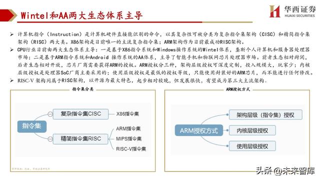 cpu主要由什么组成，cpu由什么组成（处理器SoC行业深度研究）