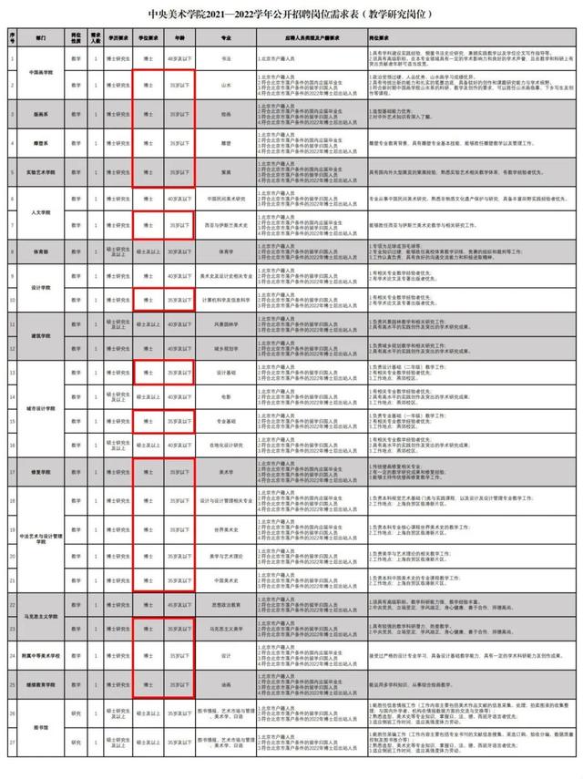 本硕博连读需要几年，本硕博连读几年（请问你想要的是不是）