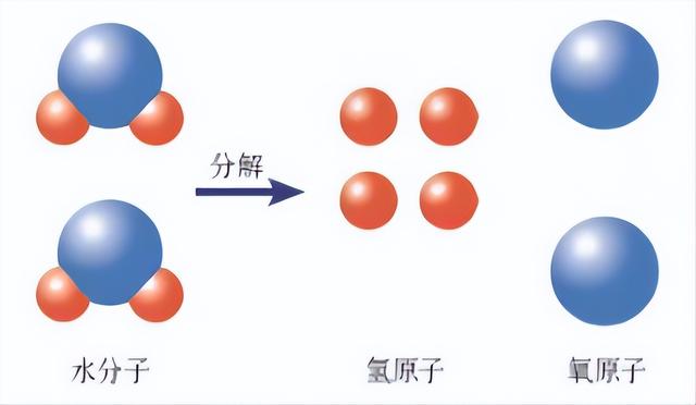 什么是原子，什么是原子轨道（原子是什么）