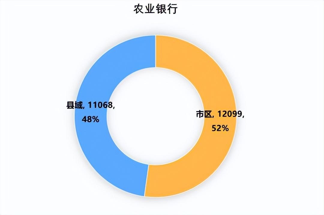 博智集团（全国1600多家村镇银行）