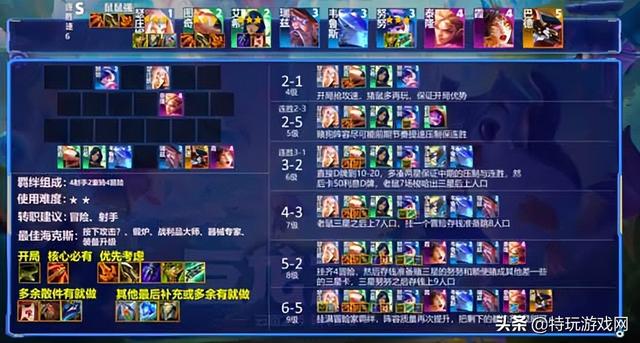 云顶之弈阵容推荐，云顶之弈好用阵容推荐（最新装备合成图+六大最强阵容献上）