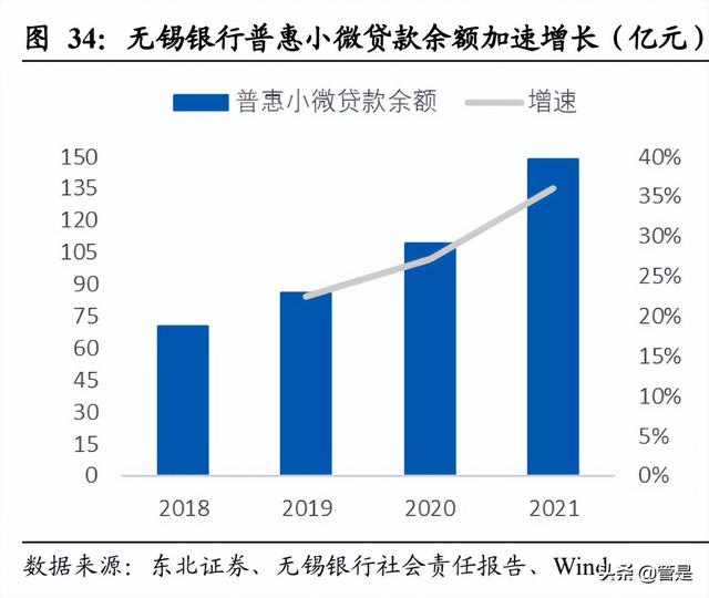 农村商业银行三大银行指的是什么，农村商业银行三大银行指的是什么银行（无锡银行研究报告：基本面为盾）