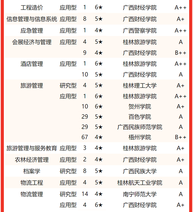 北部湾大学排名，2020北部湾大学重点专业及大学专业排名（2022广西壮族自治区大学专业排名）