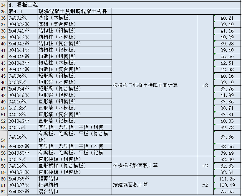 土建造价（年薪30万总共编制）