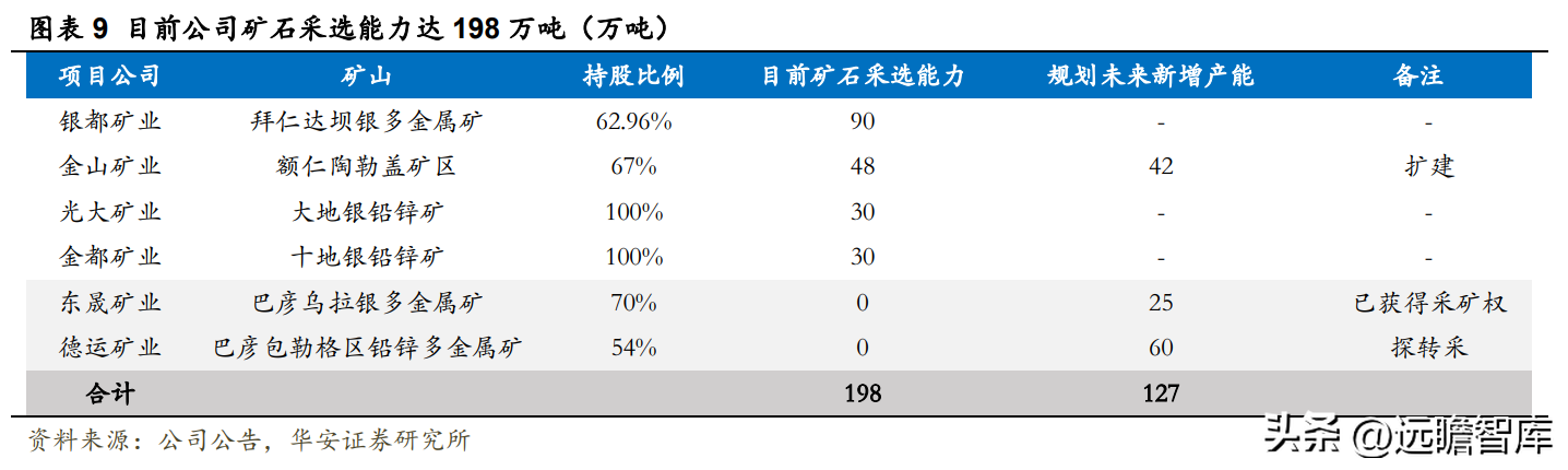 白银公司（白银龙头）