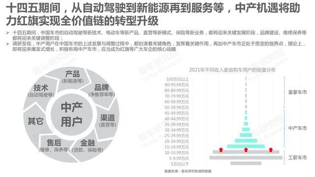 市场竞争力分析怎么写，市场竞争力分析怎么写的（红旗汽车市场竞争力分析报告—2021版终版）