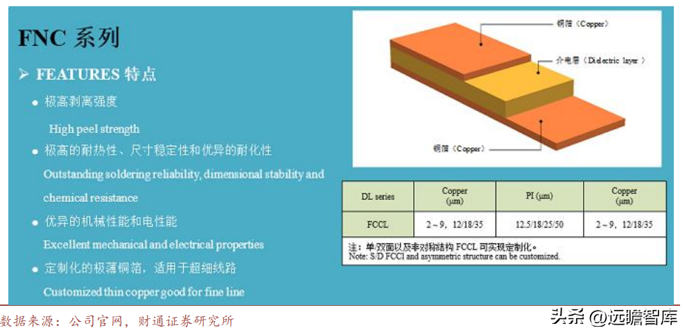 南亚塑胶（电磁屏蔽膜专家）