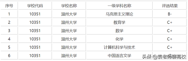 温州大学是双一流大学吗，温州大学是双一流吗（浙江省两所沿海知名院校）