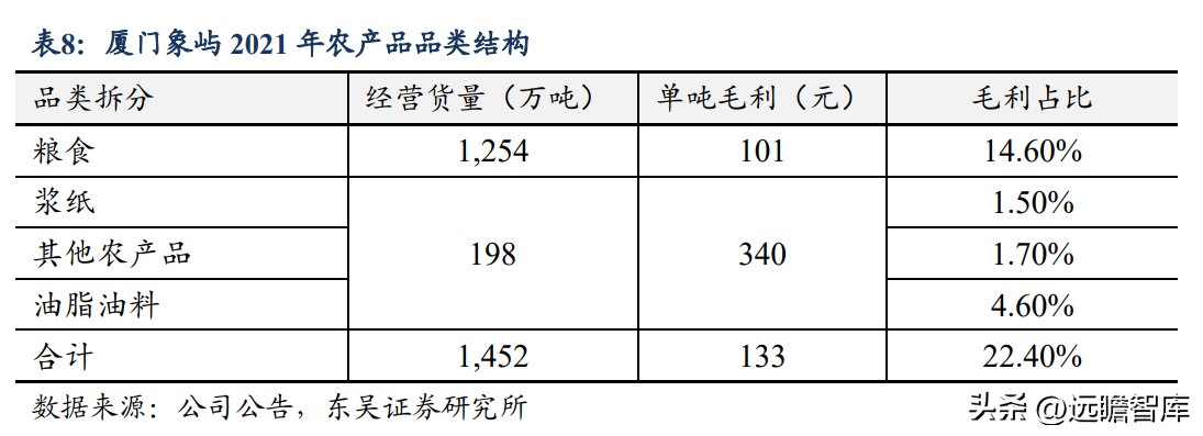 厦门拓展公司（大宗品一体化供应链龙头）