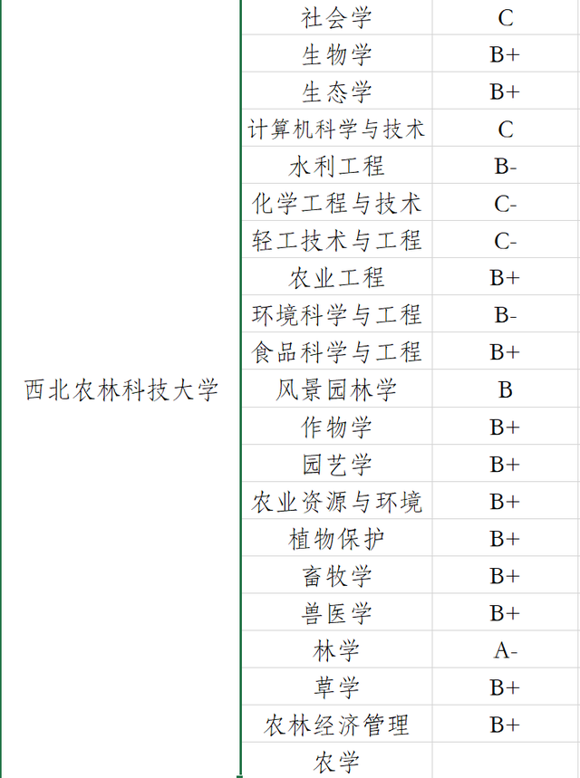 中国海洋大学怎么样，中国海洋大学（哪一所才是实力最弱的）