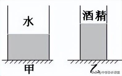 p=f/s是什么公式，p=f/s是什么公式f是什么（一轮复习六 压强）