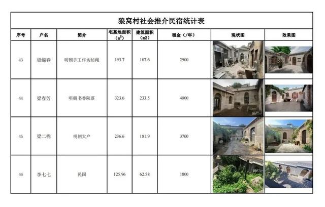 井陉旅游景点大全，石家庄井陉县十大旅游景点（5个重点村！井陉推介）