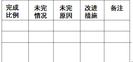 个人职业目标怎么写，个人职业目标怎么写50字（精益干货丨如何做目标管理与工作计划）