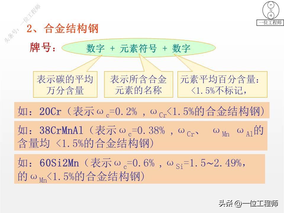 钢是由什么组成的，3种常用的金属材料的成份、特点、应用和牌号