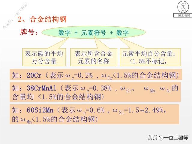 金属制品有哪些呢，金属制品有哪些呢图片（成份、特点、应用和牌号）