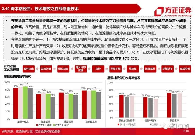 锂电池行业深度系列报告，锂电隔膜行业深度报告