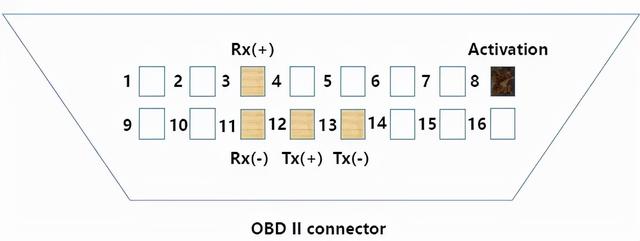 src是什么意思车上的，车上的src是什么意思（车载以太网帧结构详解）