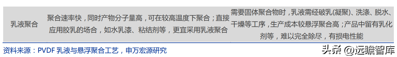 博智集团（全产业链的氟化工企业）