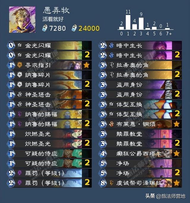 Roue·网名，Roue·（炉石传说纳斯利亚堡的悬案全成就攻略）