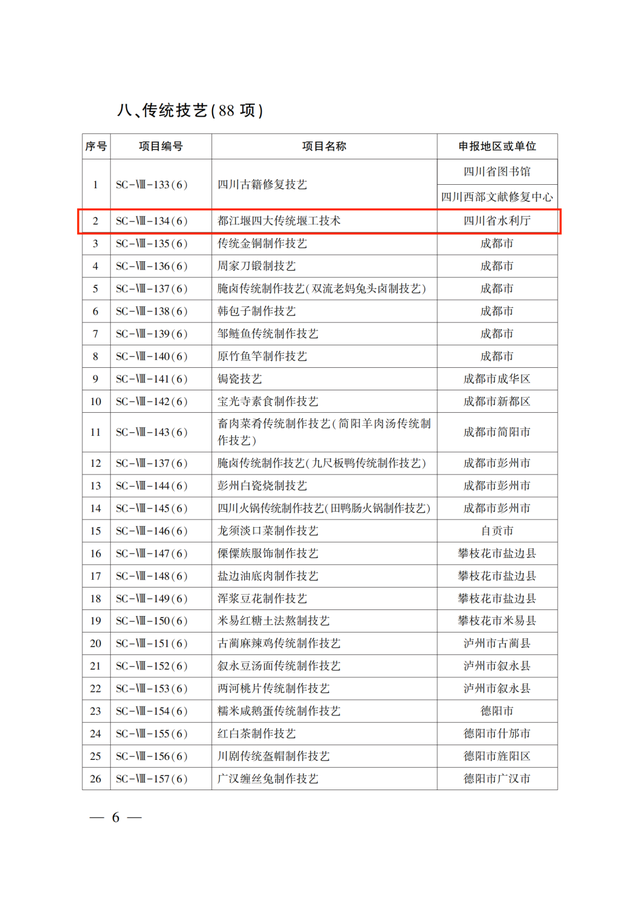 都江堰水利工程，都江堰古老的水利工程（竹笼、杩槎……都江堰的这四项堰工技术入选省级非遗代表性名录）
