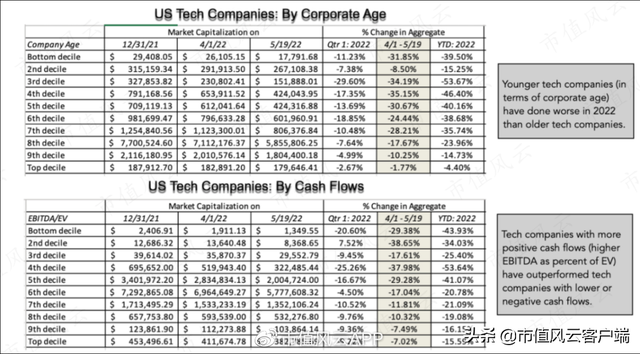 通胀受益最大的股票，通货膨胀哪些股票受益（华尔街估值学院院长教你在高通胀下该投资什么股票）