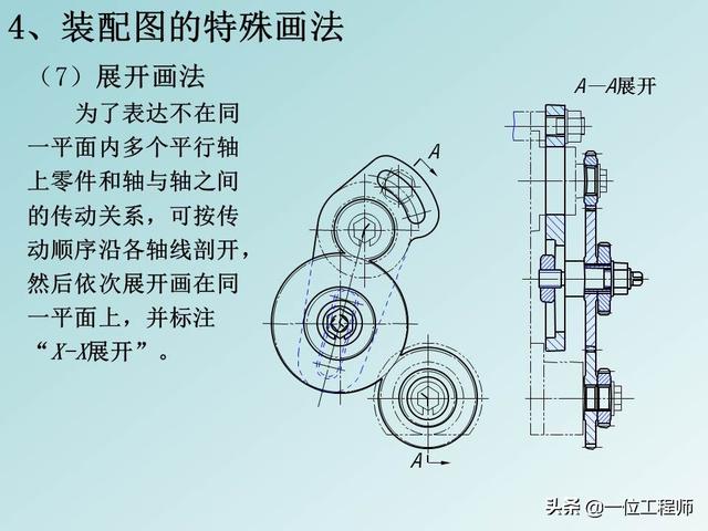 机械制图标题栏，急求机械制图A4图纸标题栏样式和尺寸！！学生用的（机械制图中最难的是装配图）