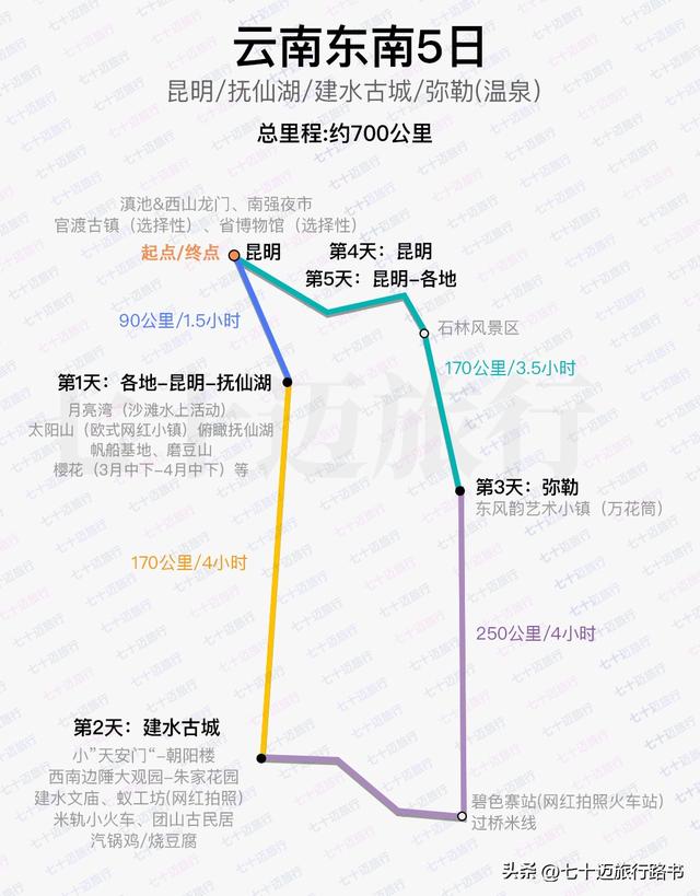 云南旅游攻略自由行，去云南游玩自由行攻略图文版（还都配着懒人路书）