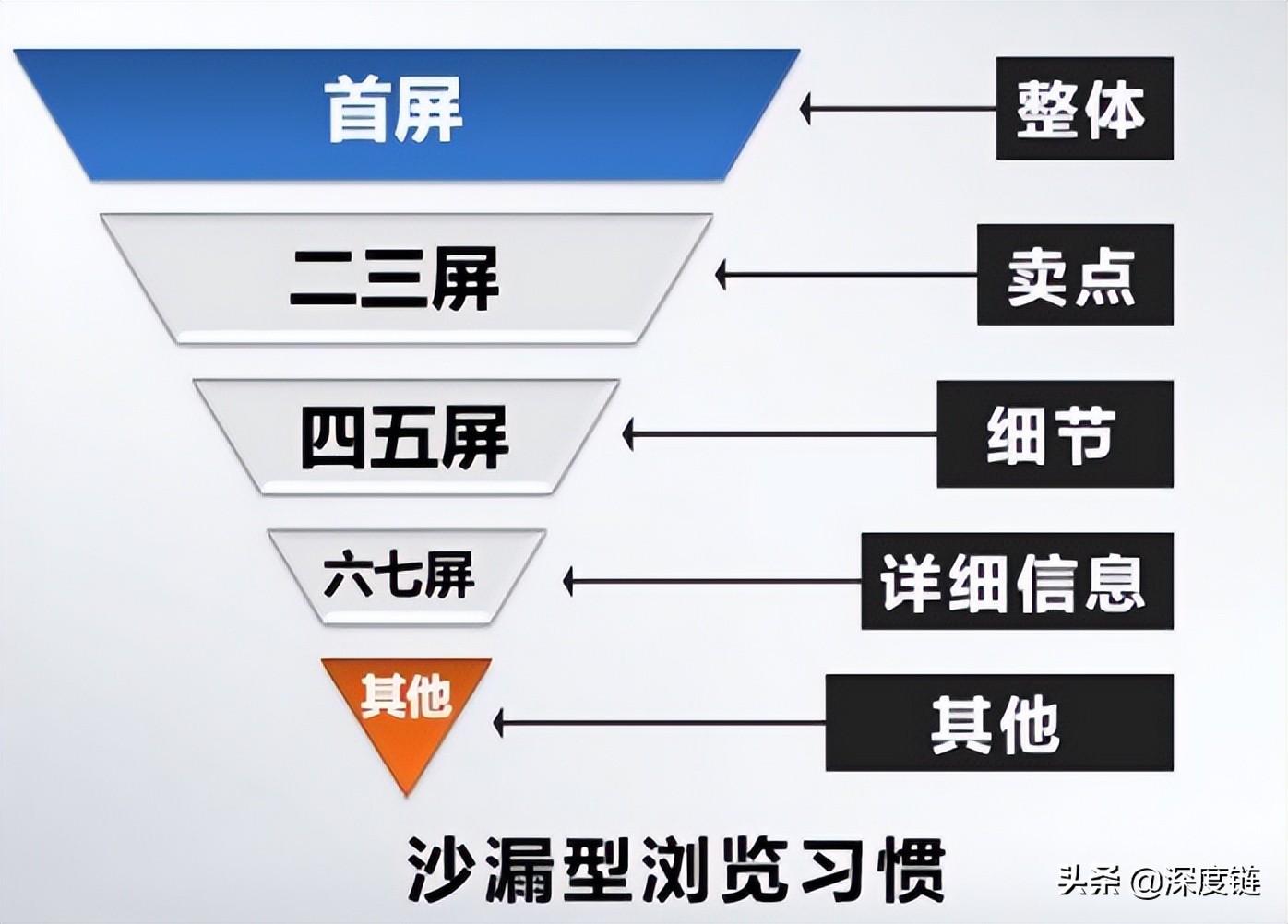 拼多多详情页尺寸大小如何设置（打造高转化详情页的3大要素一览）