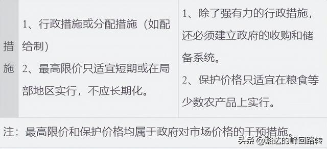 需求函数是什么，需求函数是什么函数（劲爆-2022中级经济师-经济基础-第一章市场需求、供给与均衡价格）