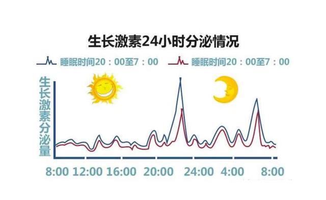 十周岁的男孩应该长多高，10岁儿童身高是多少（10岁男孩长高15公分）