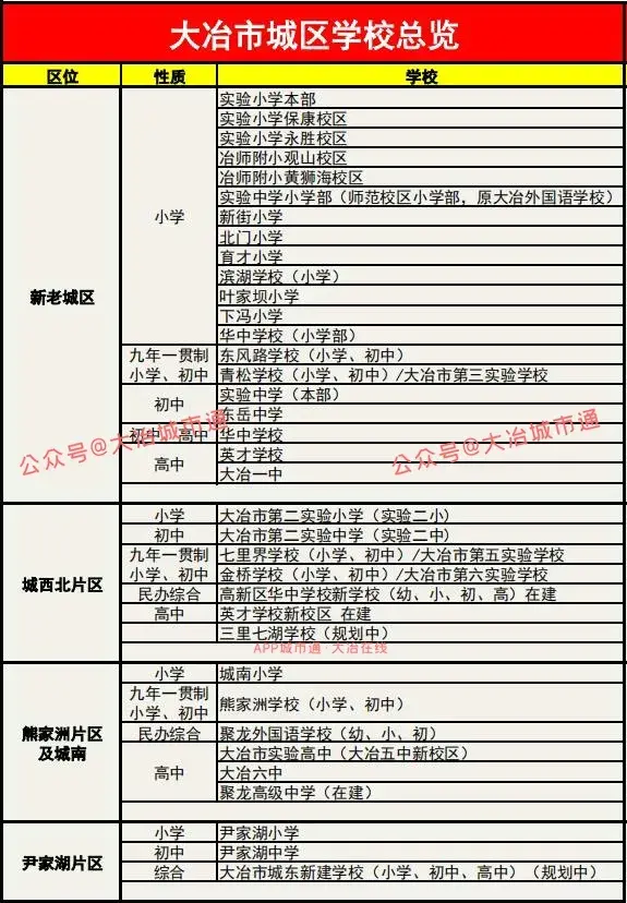 大冶外国语学校（不容错过）