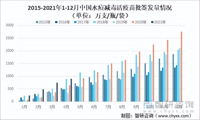 水痘疫苗一般什么价位，2021年中国水痘疫苗批签发量及最新中标均价分析