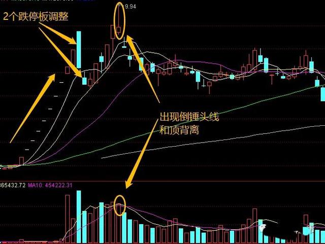 股票一字板说明什么k线图系列之一字板涨跌停
