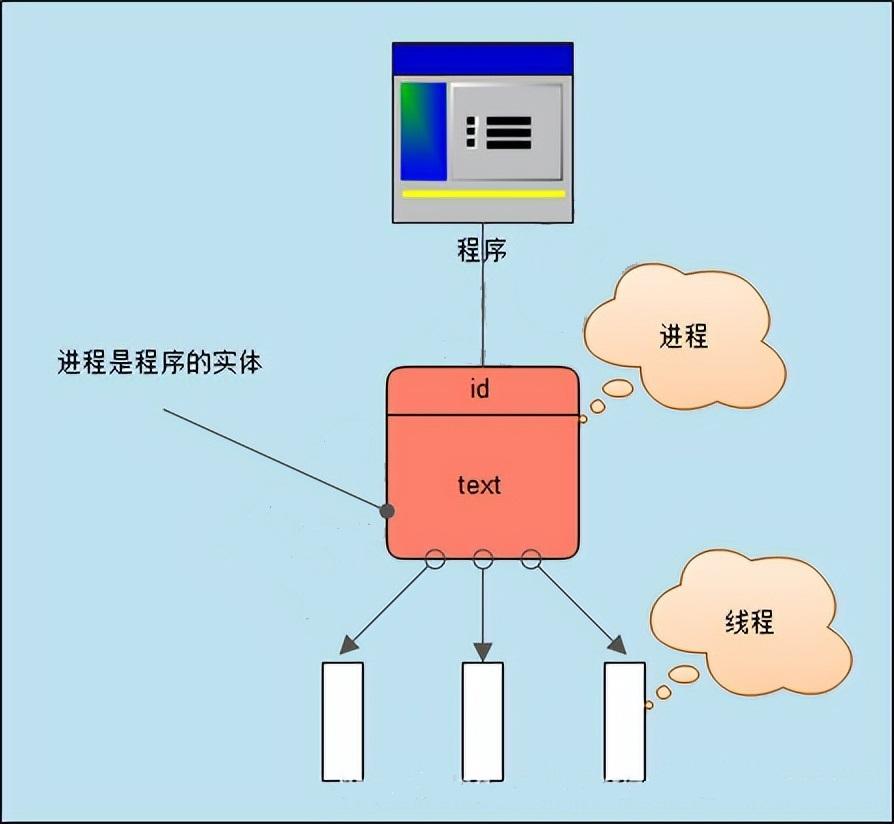 说明线程和进程的区别_多线程和多进程的区别