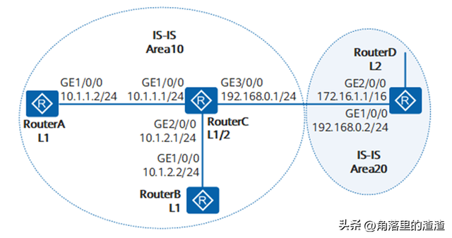 应用程序无法正常启动0xc0000022，应用无法启动0x0000022可以修吗（<0x15>-IS-IS基本功能配置示例）