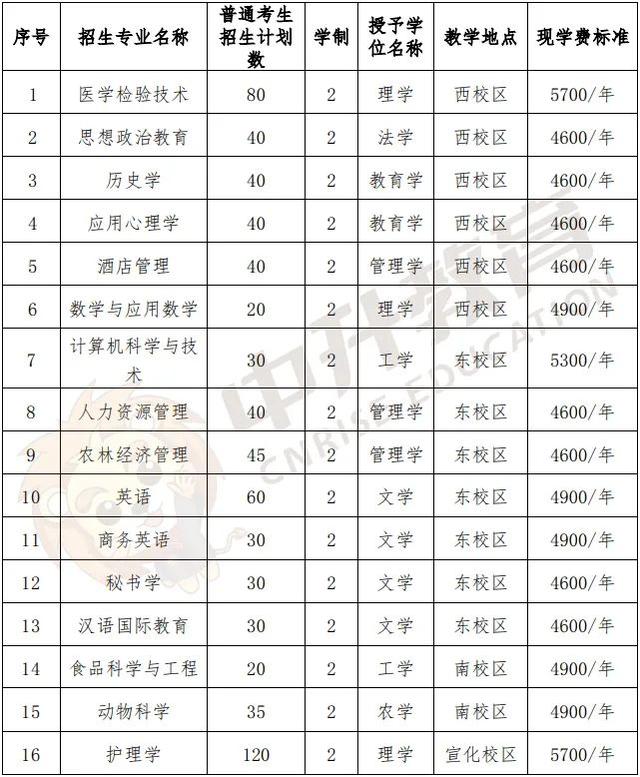 河北外国语学院学费，河北外国语学院官网学费（2022河北专升本各院校官方学费公布）