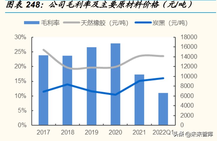 日用化工厂（基础化工行业分析）