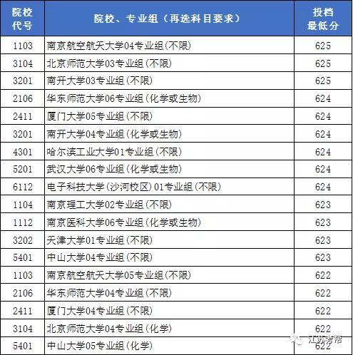 江苏二本分数线，2020江苏二本分数线（江苏考生606上“二本”）